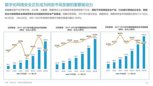 2021年中國網(wǎng)絡(luò)安全市場突破兩千億大關(guān) 數(shù)字經(jīng)濟加速滲透下的政企轉(zhuǎn)型與技術(shù)賦能