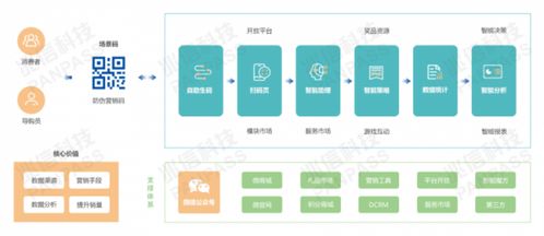 兆信科技亮相2021食品飲料CIO創(chuàng)新論壇，以數(shù)字技術(shù)服務(wù)迎接行業(yè)新時代