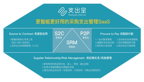 支出寶完成近億元A輪融資，以數字化方案重塑企業采購支出管理