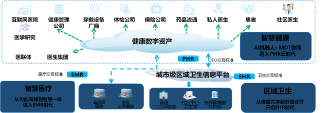 新技術助推智慧醫院建設提速 創業慧康多態智聯服務產品發布在即